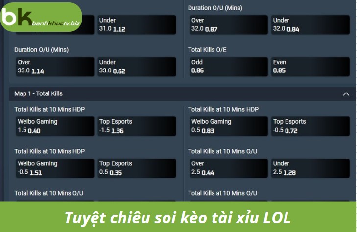 Tuyệt chiêu chơi kèo tài xỉu LOL đánh sập nhà cái - Ảnh số 3 Tuyệt chiêu soi kèo tài xỉu LOL